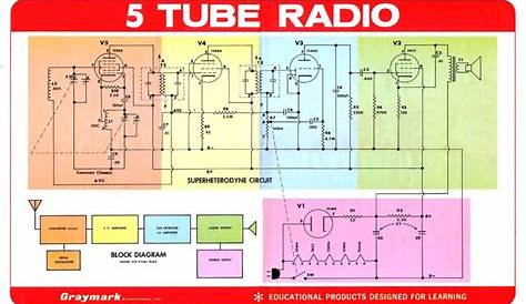 5 Tube Radio Diagram | Diagram, Radio, Block diagram