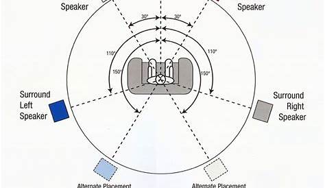 surround sound wiring diagram