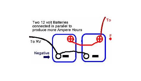 Murrieta Creek RV Blog: Dual 12V Battery Wiring Information