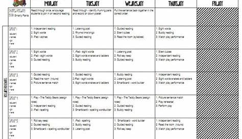 structured literacy lesson plan template pdf
