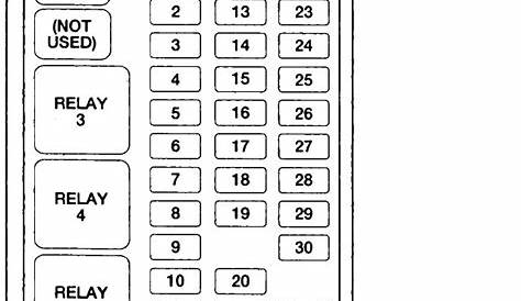 Fuse panel diagram - Ford Truck Enthusiasts Forums