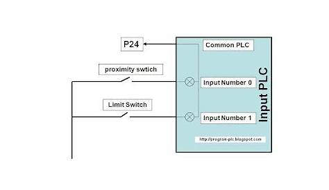 Example of Input Wiring Diagram PLC