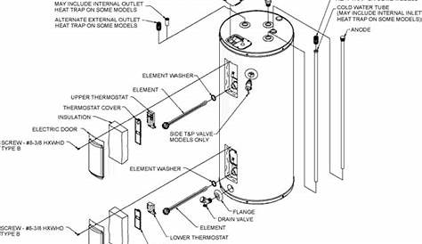 New waterheater Question - InterNACHI