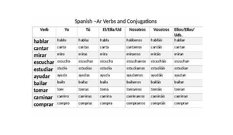 ar endings in spanish chart