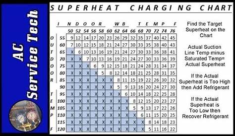 Superheat And Subcooling Chart - slidesharetrick