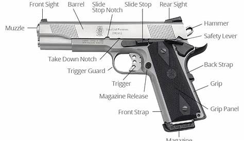 Handgun Basics: Identifying parts and functions | Tactical Experts