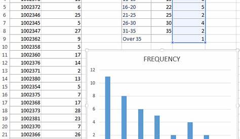 frequency chart on excel