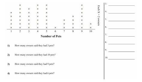 line plots worksheet 5th grade