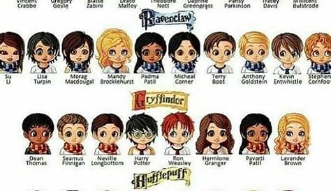 harry potter character chart