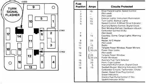 97 F150 Fuse Diagram