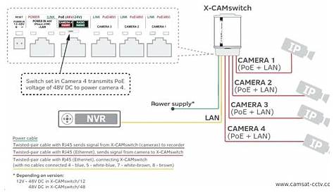 Cat5 Cctv Wiring Diagram Sample - Wiring Diagram Sample