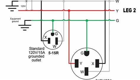 Wiring A 50 Amp Outlet