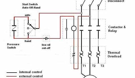 Basic Electrical Engineering, Electrical Projects, Electrical Wiring