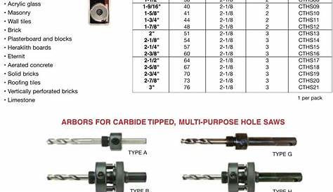 Multi Purpose Carbide Tipped Hole Saws Individual sizes from 3/4 to 3 Inch Diameter ID 15516-
