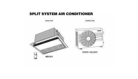 Sanyo Air Conditioner Service Manuals