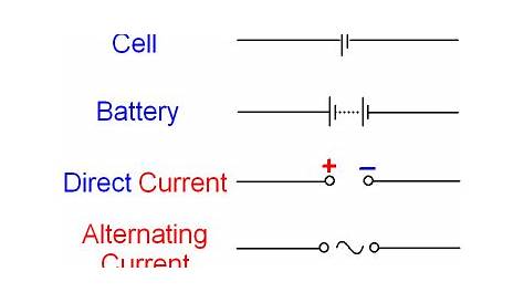 GCSE PHYSICS - Electricity Power Supplies - What is the Circuit Symbol
