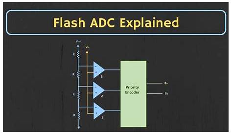 Flash ADC (Parallel ADC) and Half-Flash ADC Explained - YouTube
