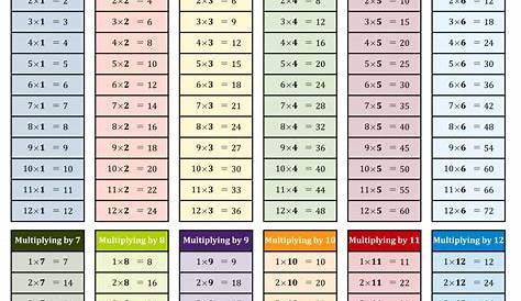 multiplication tables printable worksheet
