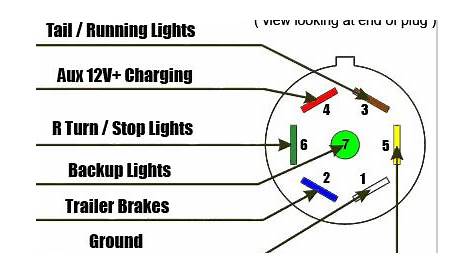 7 Pin Wiring Diagram Ford | Get Free Image About Wiring Diagram