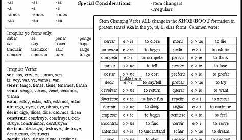 PRESENT TENSE: REGULAR AND IRREGULAR VERBS | Spanish verbs, Spanish