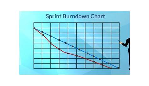 what is the purpose of sprint burndown chart