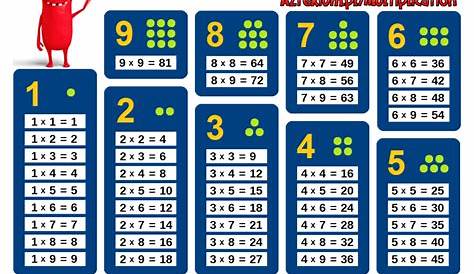 2-9 Multiplication Chart | PrintableMultiplication.com