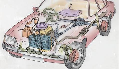 Car engine diagram hi-res stock photography and images - Alamy