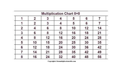Multiplication Chart 8×8 Worksheet | The Multiplication Table