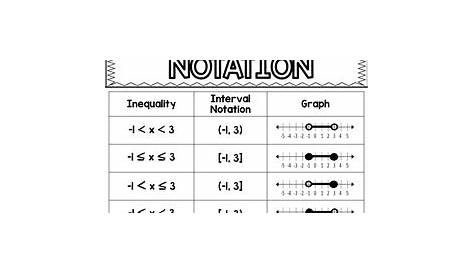 interval notation worksheets answer key