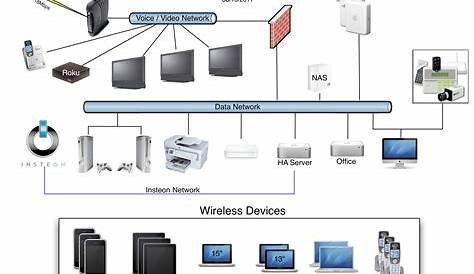 Wiring Diagrams For Computer Networks Online Timer - Ellen Wiring