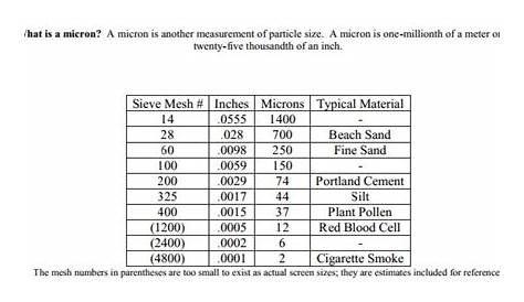water filter micron rating chart