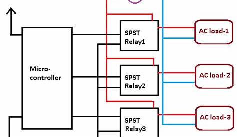 Can AC current be switched using SPST EM-relay controlling "live" wire