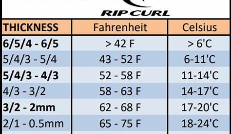 rip curl guide taille