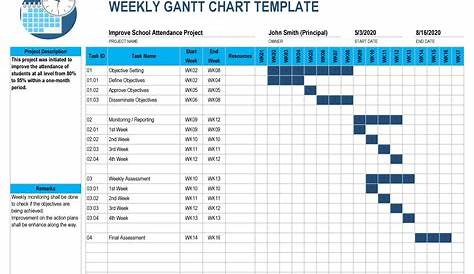 Simple Gantt Chart How To Create A Simple Gantt Chart - Riset