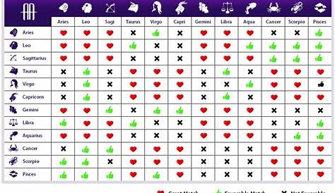 cafe astrology birth chart love compatibility