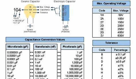 Capacitor Codes (Explained) - BragitOff.com