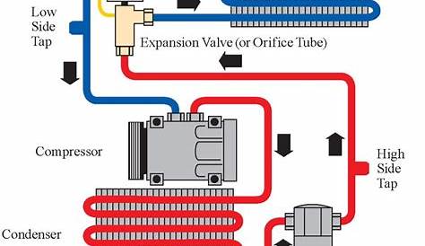 AC System Diagram Before you call a AC repair man visit my blog for