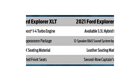 2018 ford explorer trim levels