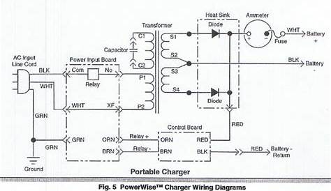 [DIAGRAM] Ezgo 36v Battery Diagram - MYDIAGRAM.ONLINE