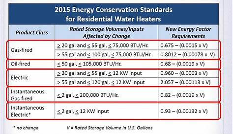 New Water Heater Regulations 2015 - McAdams Plumbing, Inc.