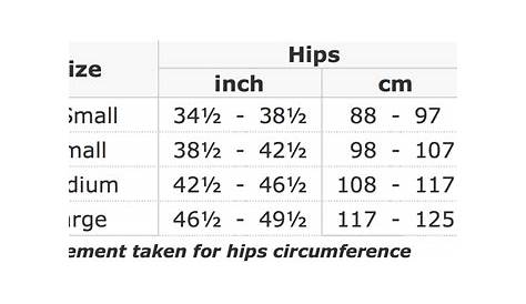 inguinal hernia size chart in mm