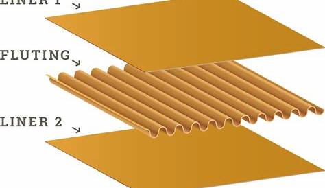 What is Corrugated? | Fefco
