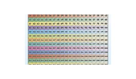 Numbers 1-500 (Front) Numbers 501-1000 (Back) Double-sided Chart