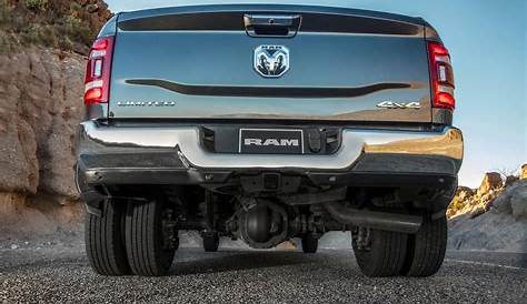 Unlike Ford And Chevy, Ram's Biggest Truck Is On Sale Right Now | CarBuzz