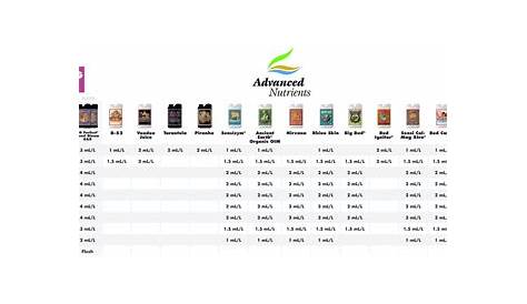 Advanced Nutrients Soil Nutrients - Hyjo