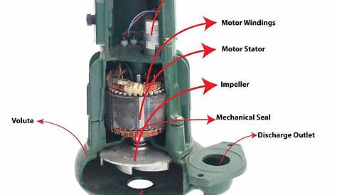 How to Identify the Parts of a Sewage Pump - Pump Products