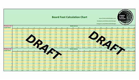 Calculating Board Feet Worksheets