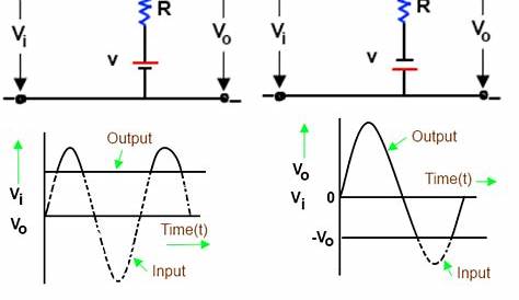 clipping circuits diagram