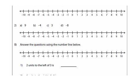 graphing integers on a number line worksheets