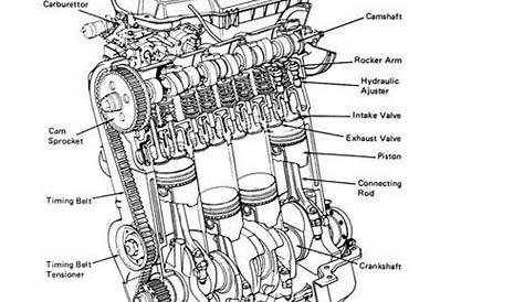 Engine Diagram on Pinterest | Automobile engineering, Automotive